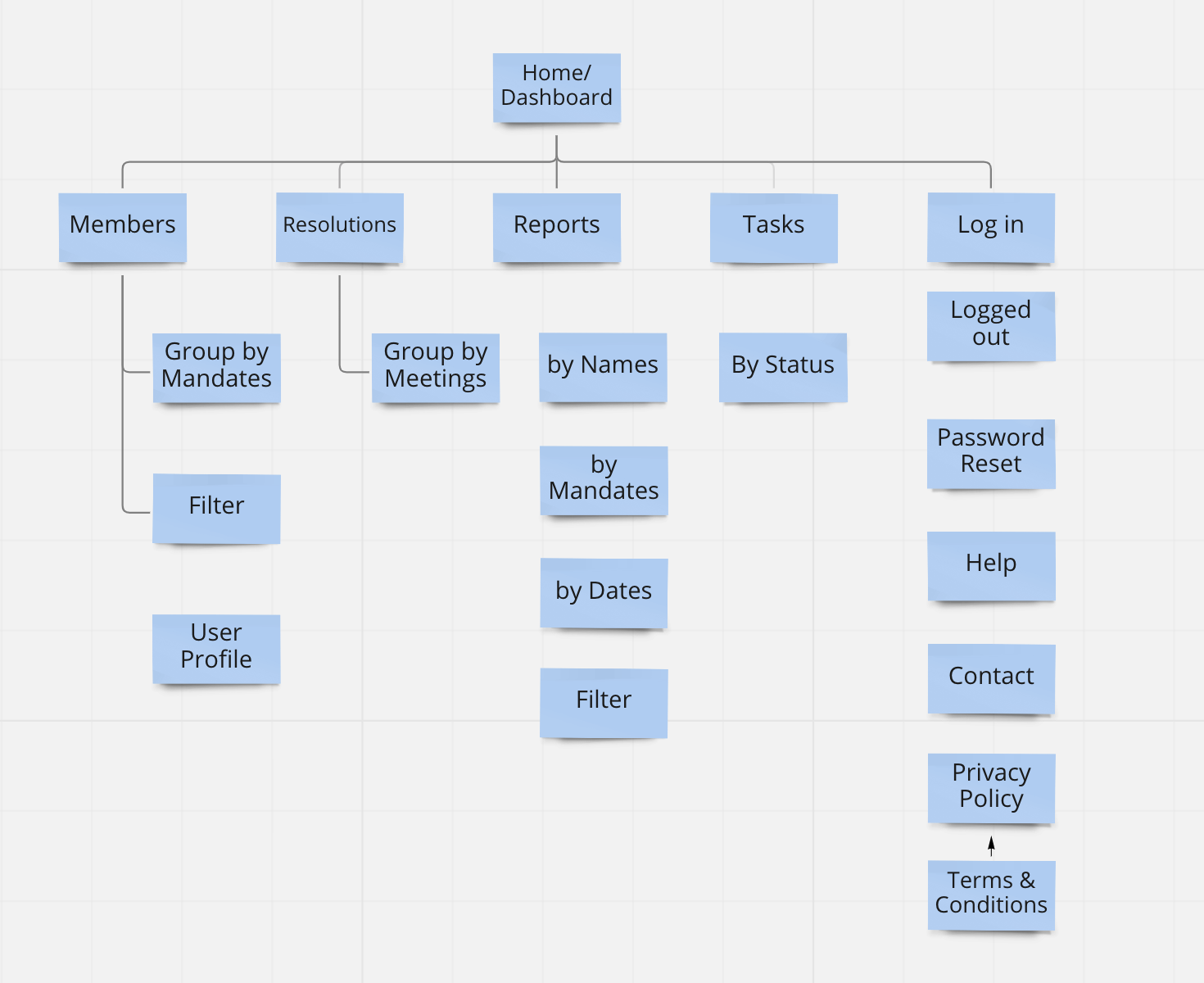 Executive Support Tool