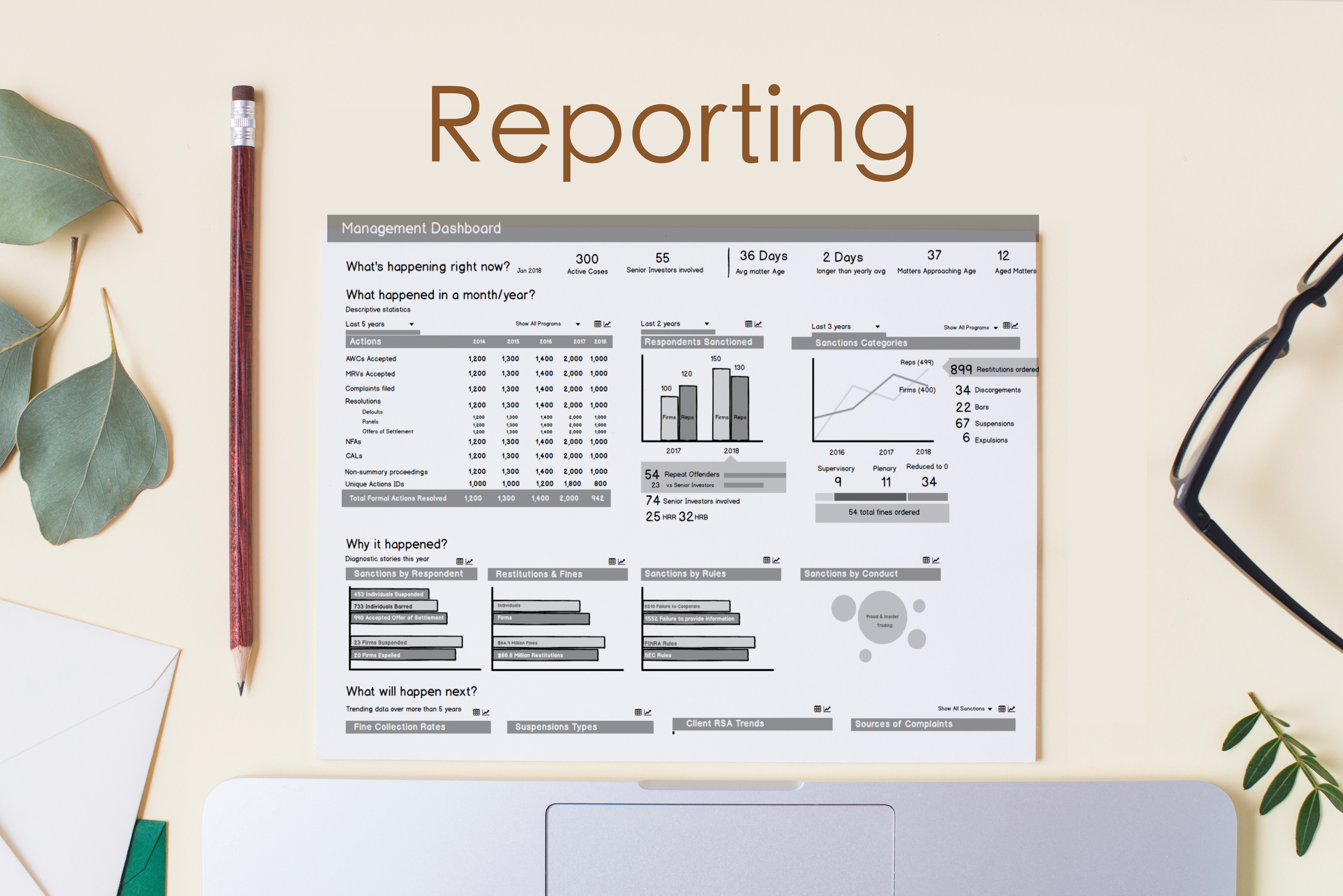 Reporting Dashboards