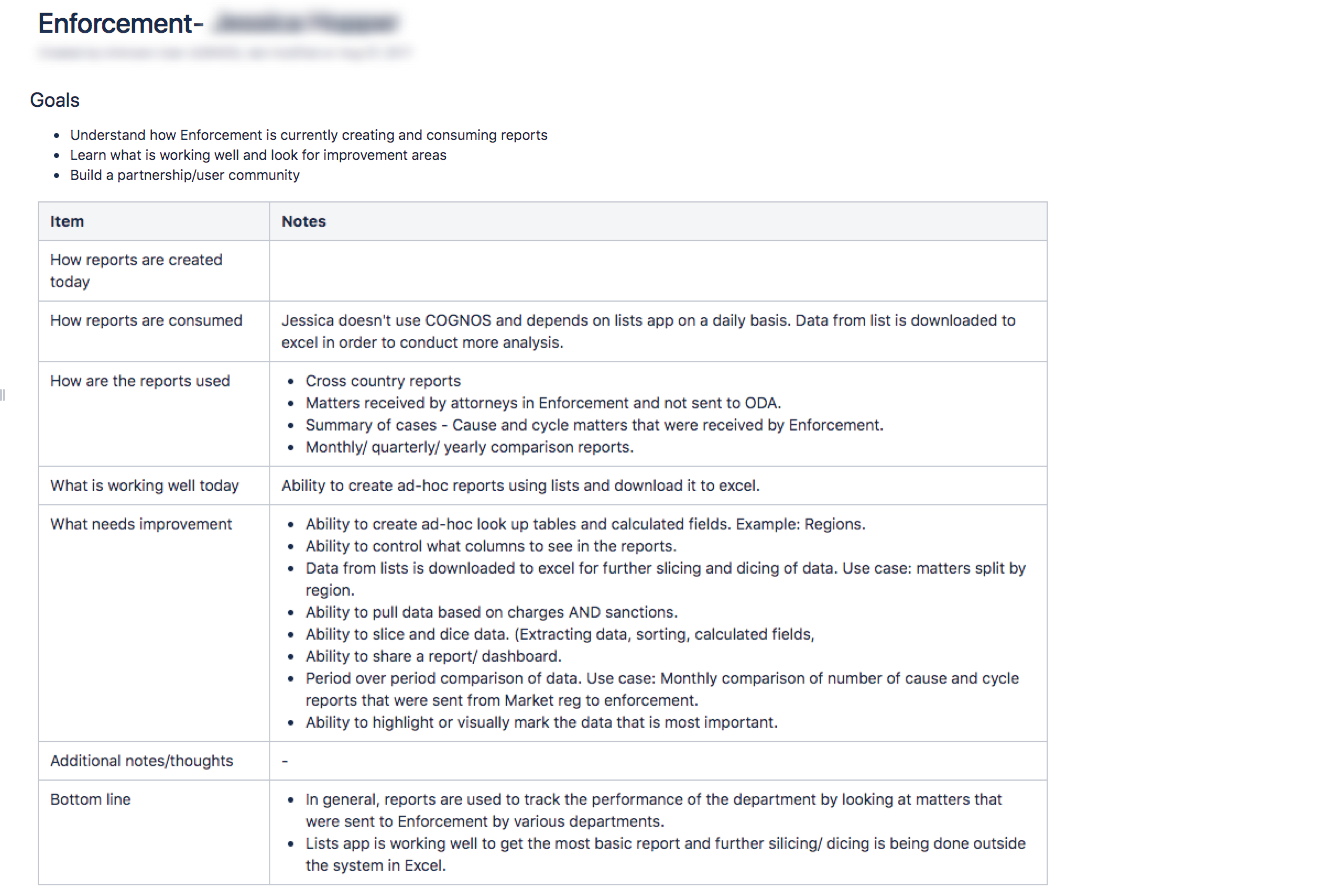 Reporting Dashboards