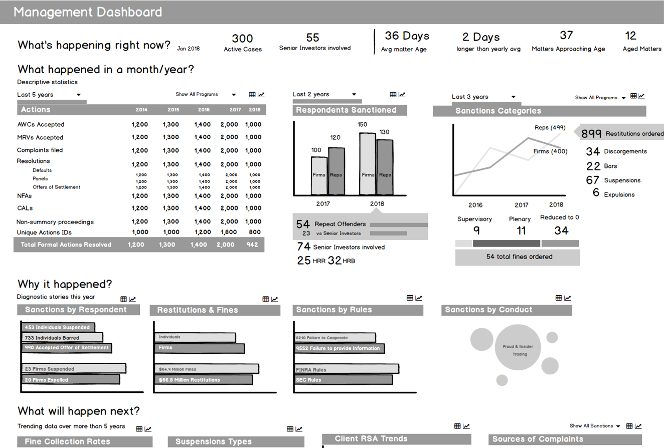 Reporting Dashboards