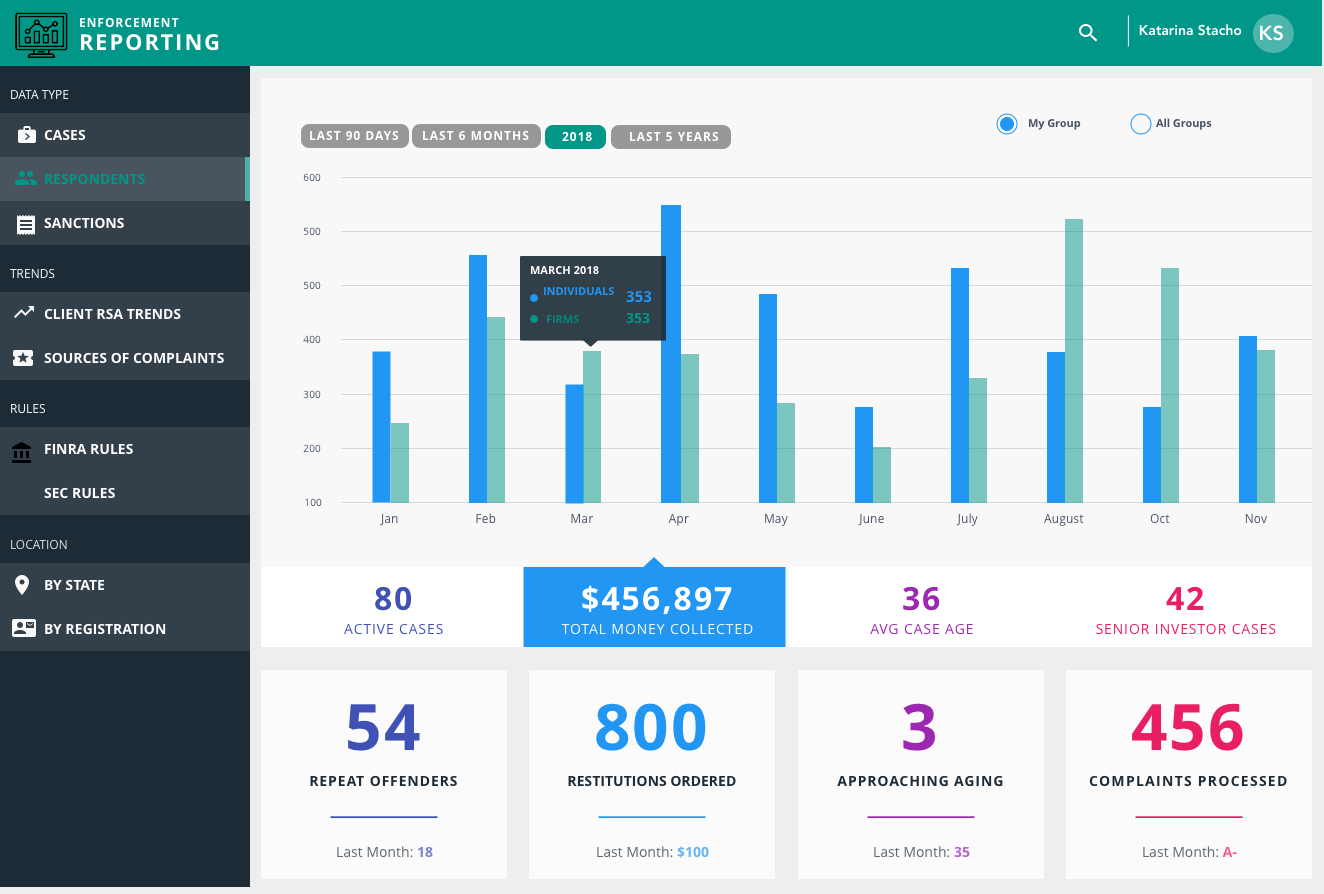 Reporting Dashboards