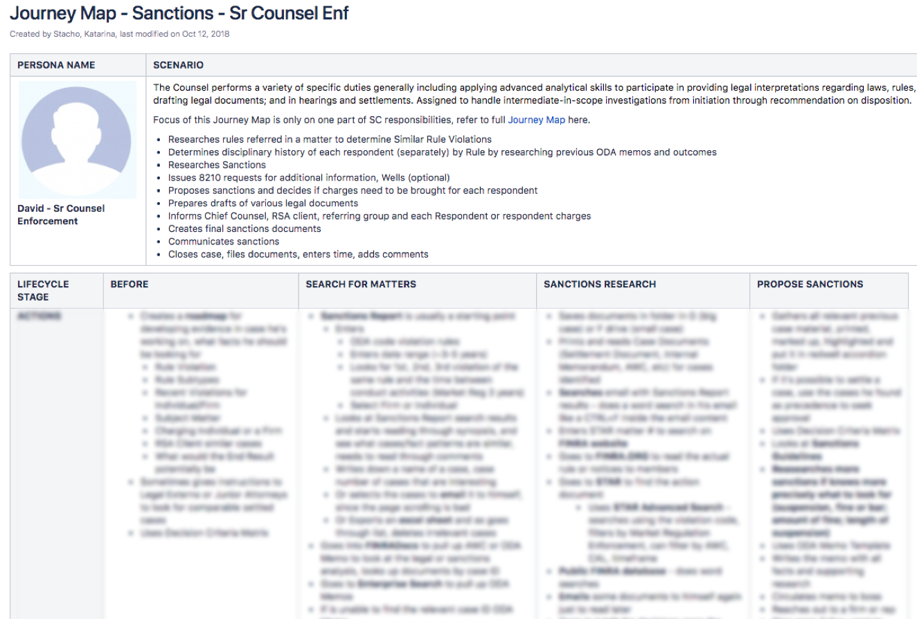 Sanctions Research